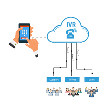 IVR Services